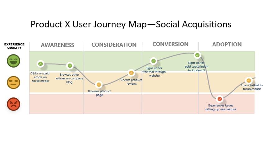 Mapping Emotional Touchpoints: How to Capture User Sentiments