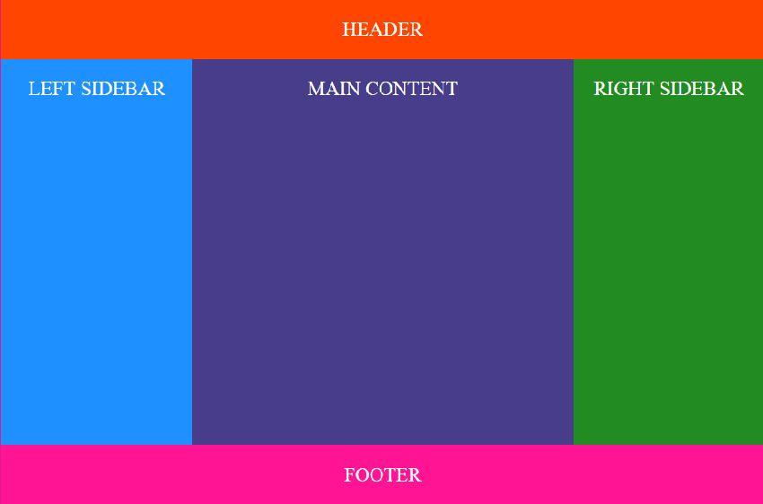 Performance Considerations: How CSS Grid and ⁢Flexbox Affect Page‌ Speed