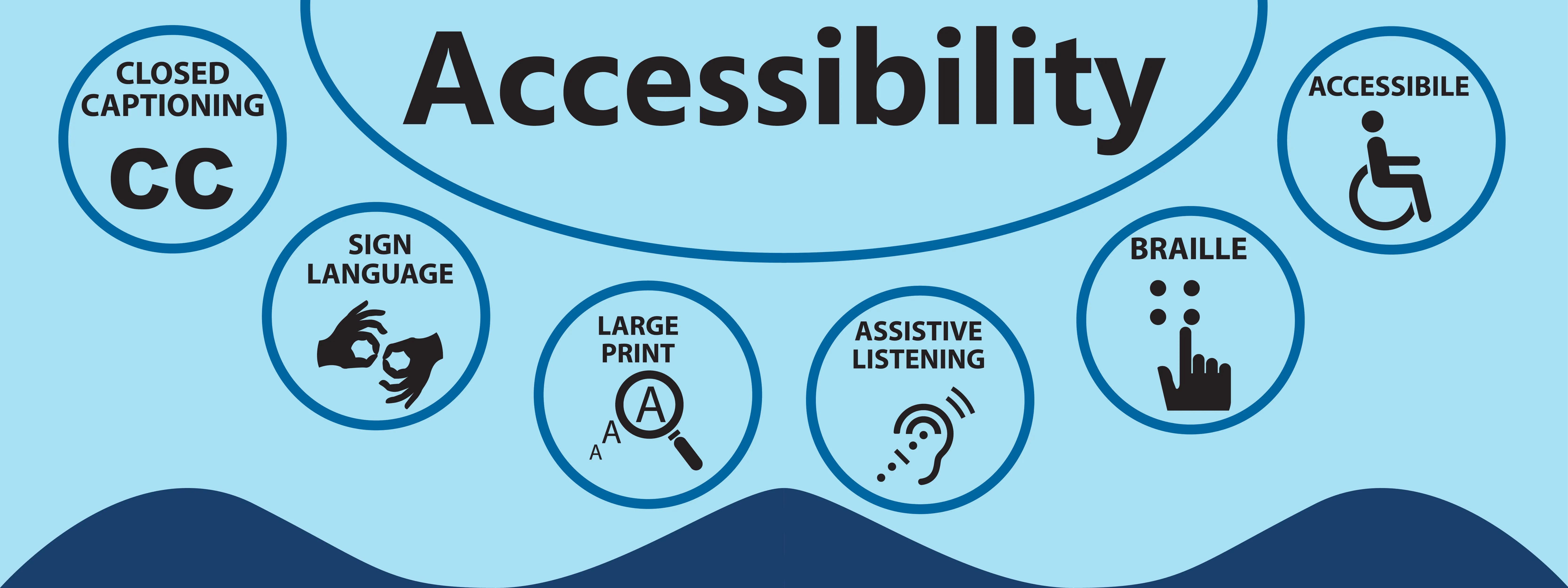 Assessing Your Websites ⁤Current Accessibility ​Status