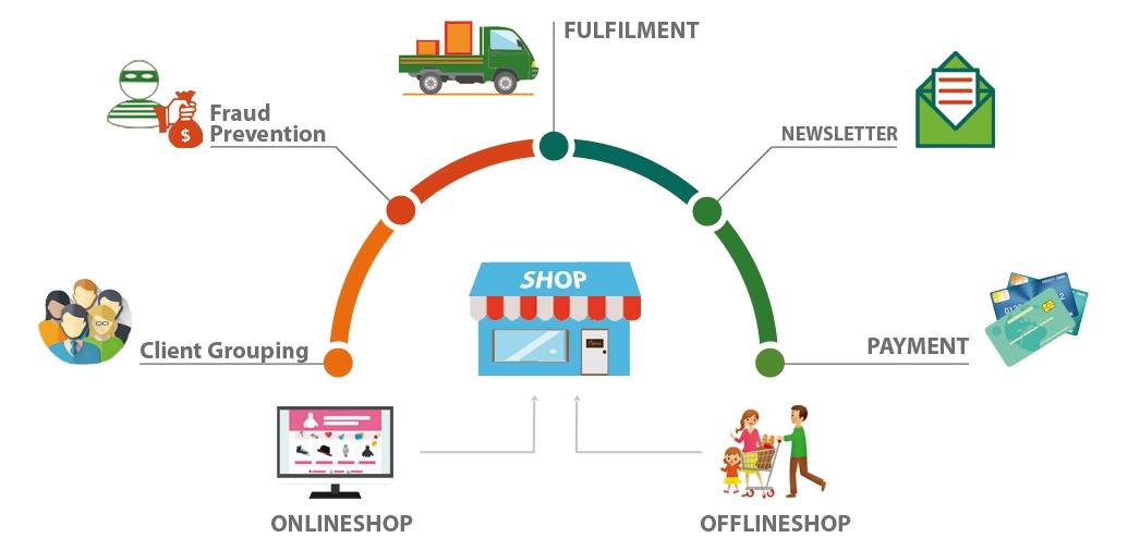 Understanding Your Audience the Key to Personalized Online Shopping Experiences