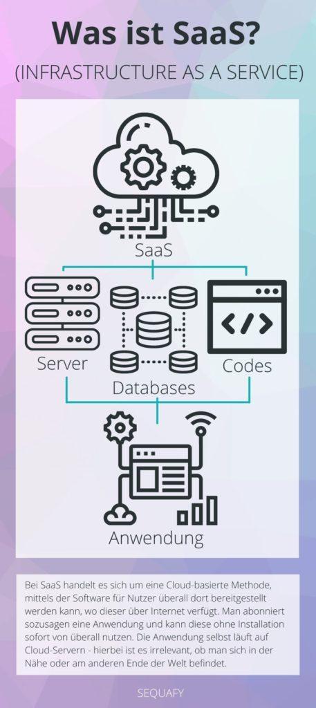 Incorporating Customer Feedback into ⁢Continuous Design Improvement Plans