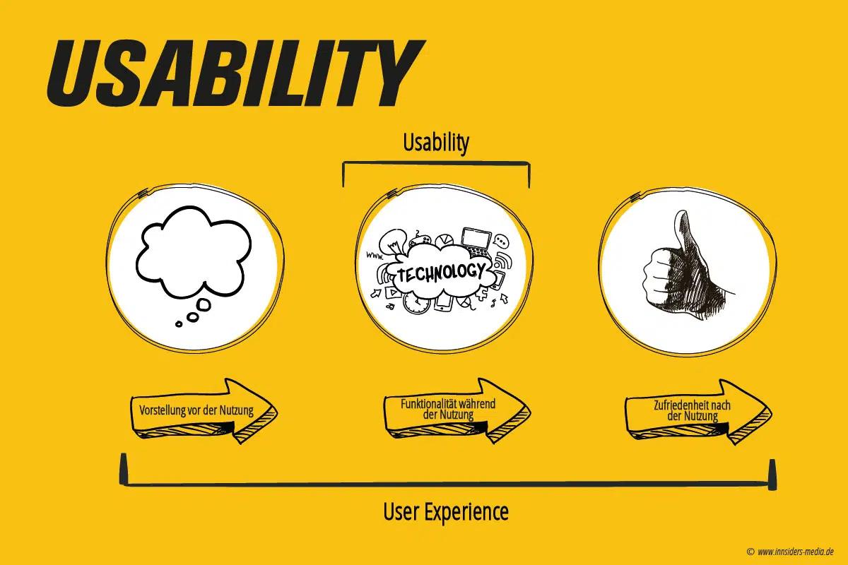 Moderated vs. Unmoderated‌ Sessions: Making the Right Choice ⁤for Your Needs