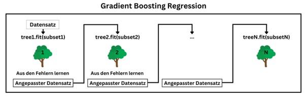 A/B Testing Mastery: Turning Small‍ Changes into⁢ Big Results