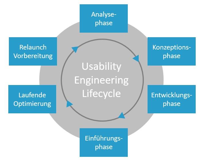 Choosing the Right Tools: Navigating⁤ the Testing ​Toolkit Maze